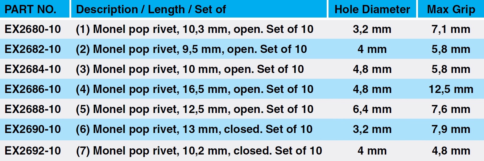 Pop Rivet Size Chart