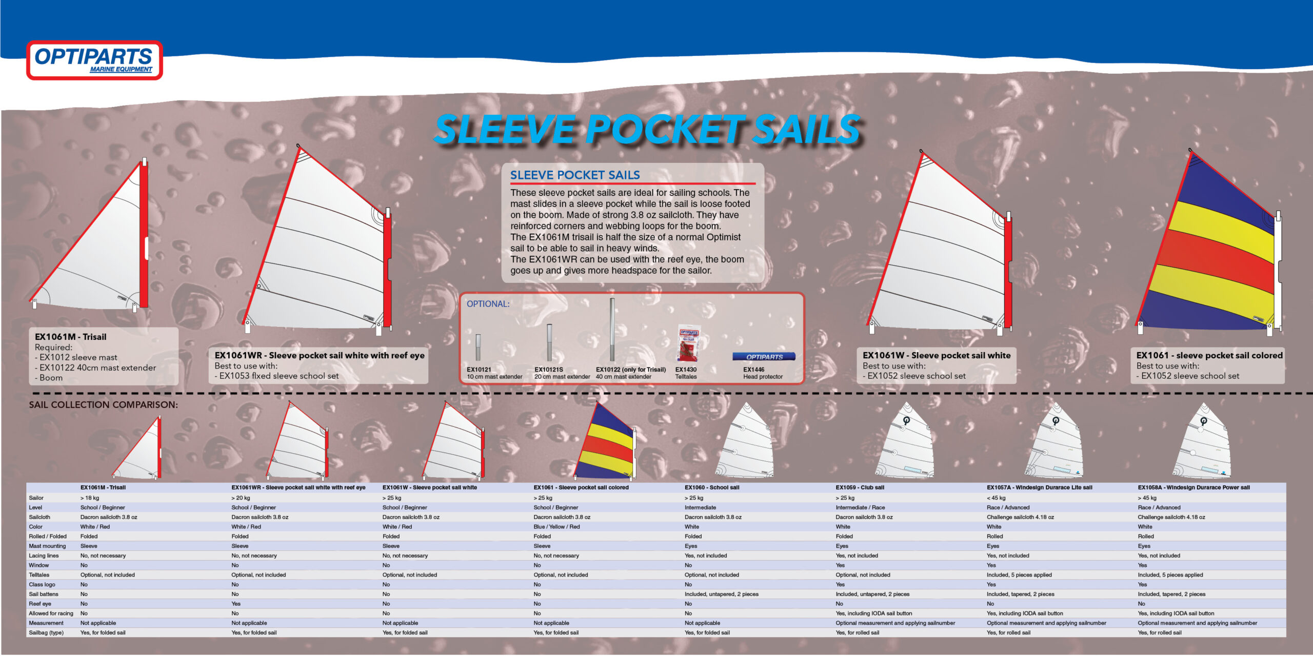 EX1061WR – Optimist white sleeve pocket sail with reef eye